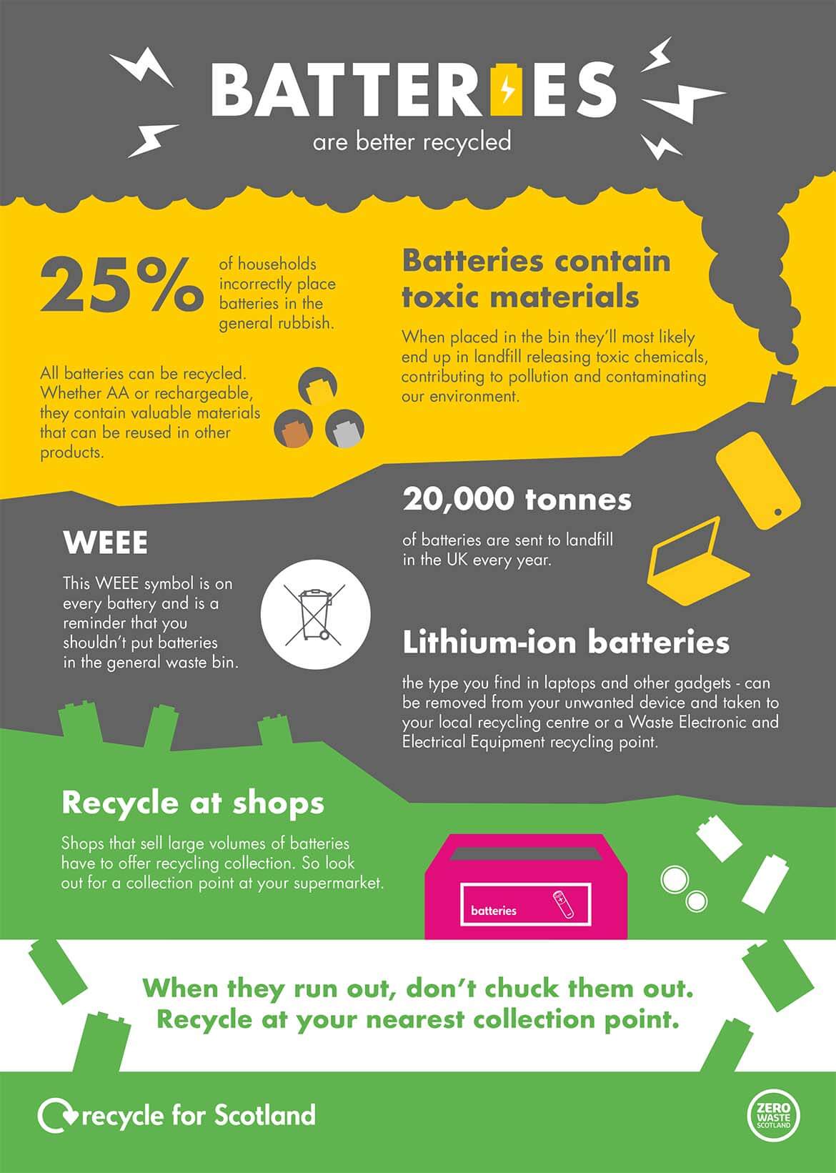 What To Do With Batteries Zero Waste Scotland